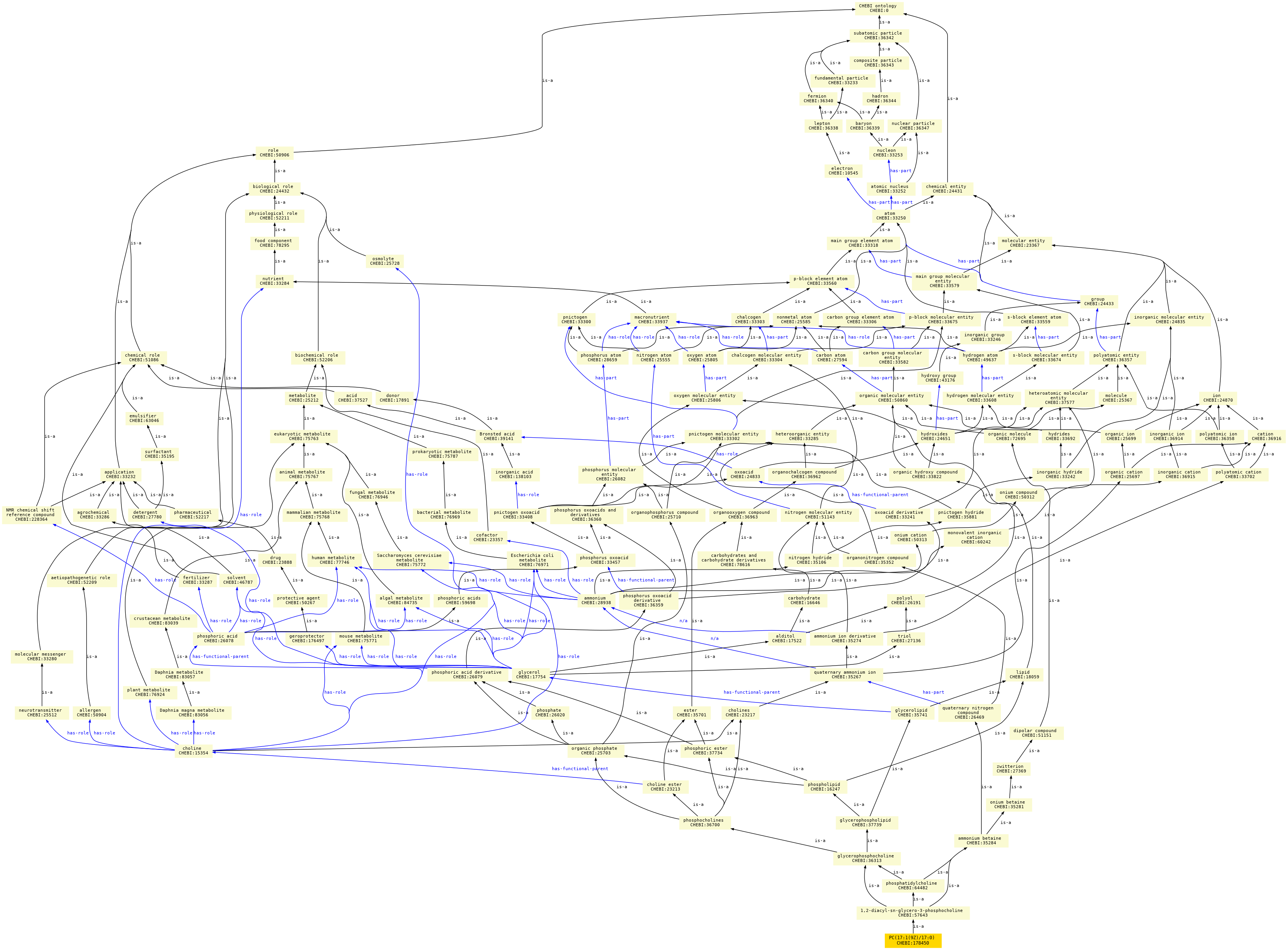 paths to the root