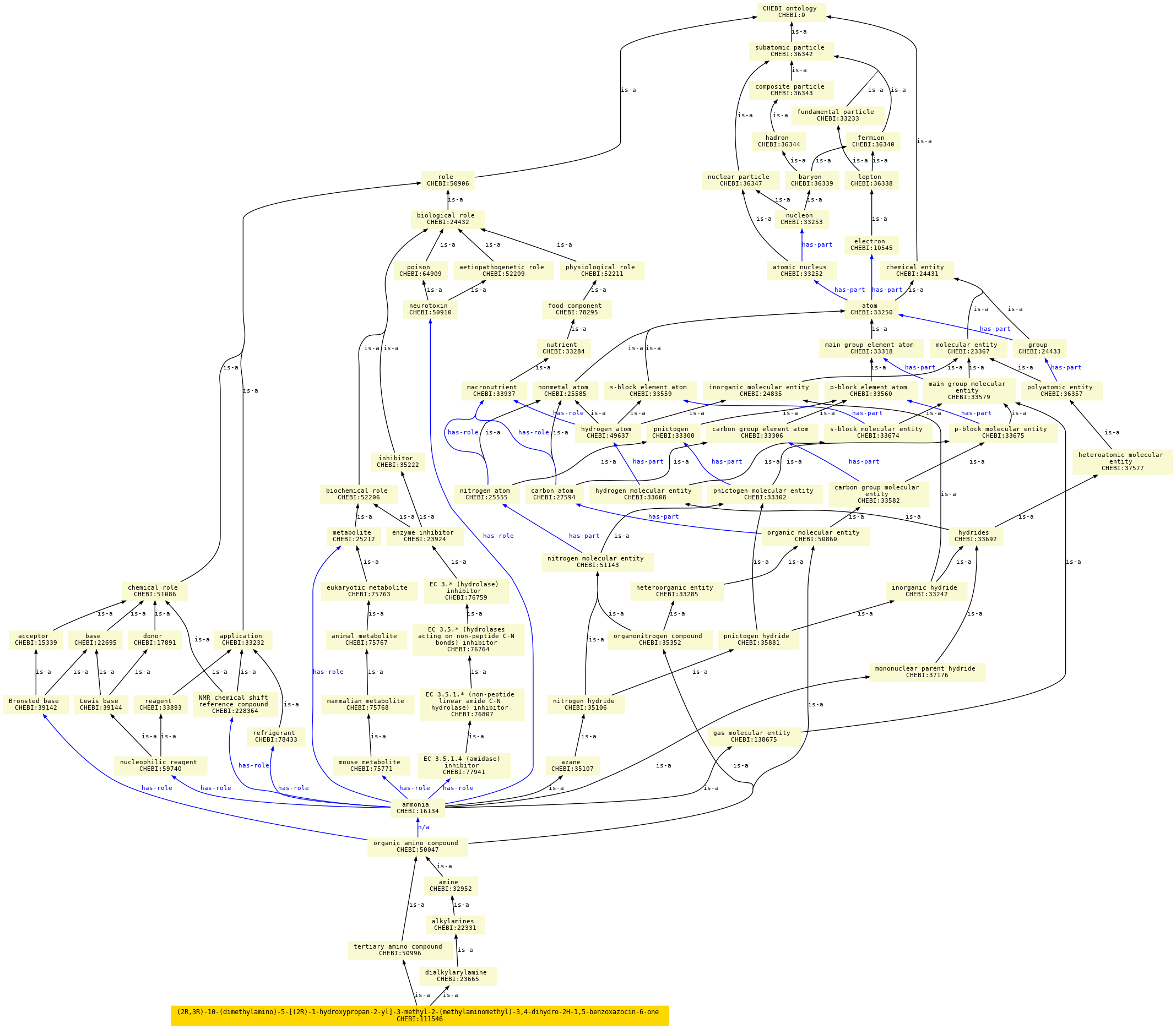 paths to the root